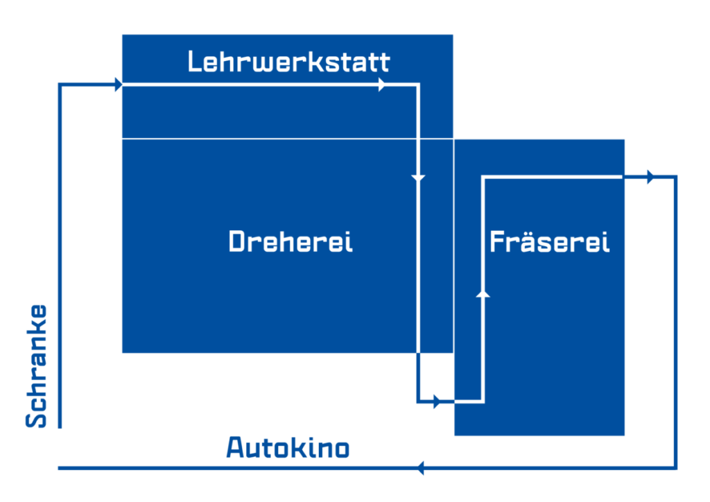 Lageplan 1